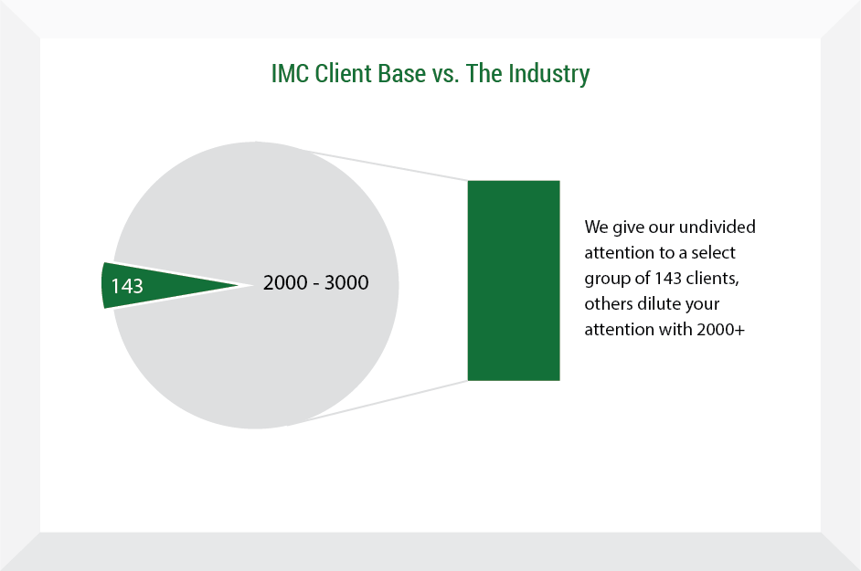Industry Average - Insurance Management Company Industry Average - Insurance Management Company