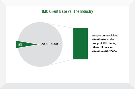 Industry Average - Insurance Management Company